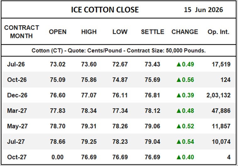 ICE Cotton Close